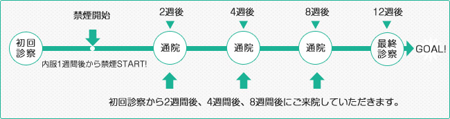 禁煙外来